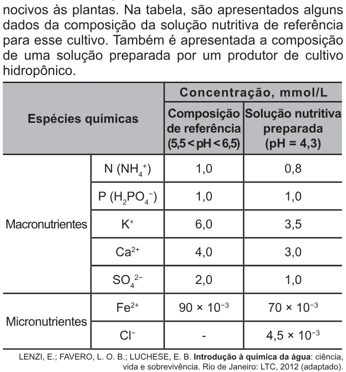 Trecho original com figura, tabela ou fórmula da questão 101 do ENEM 2021 - 2º Dia – Caderno 6 – Cinza – Aplicação Regular.