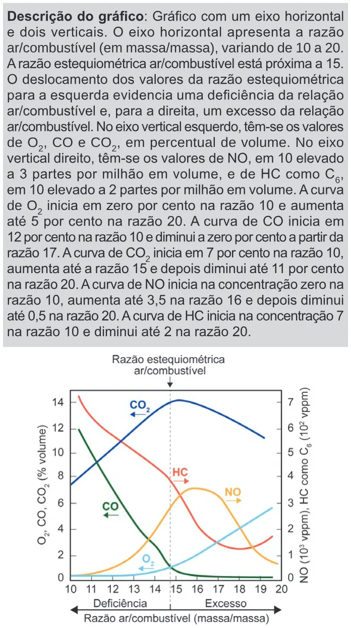 Trecho original com figura, tabela ou fórmula da questão 104 do ENEM 2024 - 2º Dia – Caderno 11 – Laranja (braile e ledor) – Aplicação Regular.