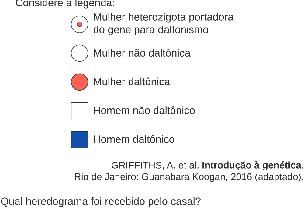 Trecho original com figura, tabela ou fórmula da questão 93 do ENEM 2024 - 2º Dia – Caderno 8 – Verde – Aplicação Regular - (Superampliada).