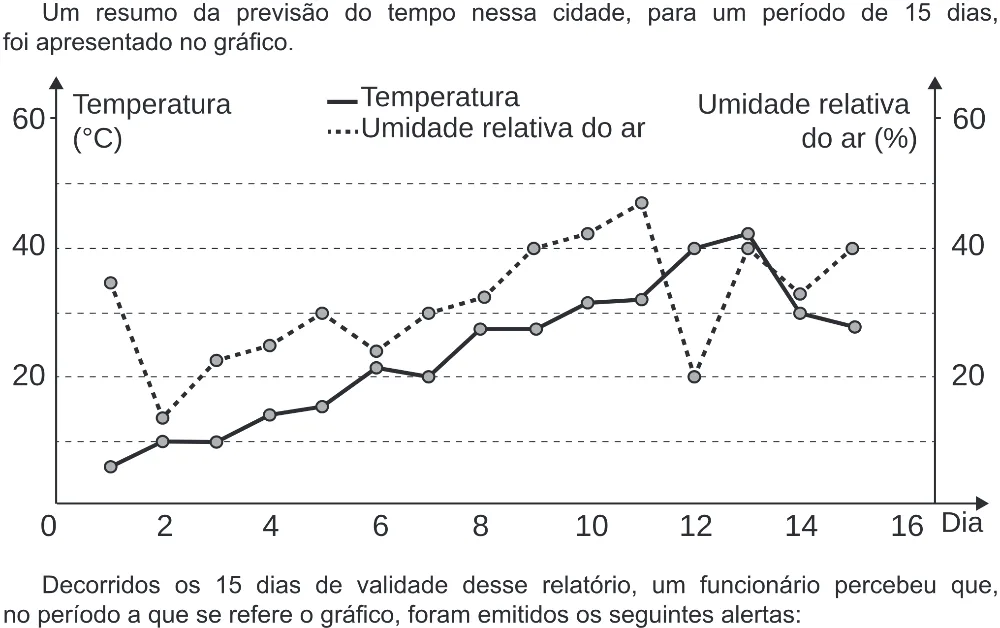 Trecho original com figura, tabela ou fórmula da questão 142 do ENEM 2019 - 2º Dia – Caderno 6 – Cinza (Ampliada) – Aplicação Regular.