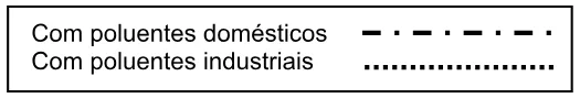 Trecho original com figura, tabela ou fórmula da questão 36 do ENEM 2005 - Caderno Amarelo.