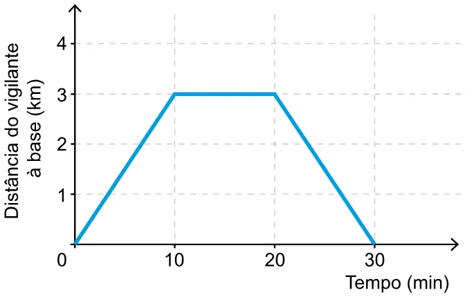 Trecho original com figura, tabela ou fórmula da questão 163 do ENEM 2023 - 2º Dia – Caderno 7 – Azul – Aplicação Regular.