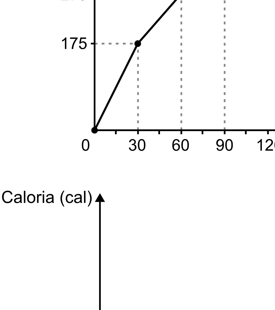 Alternativa D da questão 164 do ENEM 2023 - 2º Dia – Caderno 8 – Rosa (Superampliada) – Reaplicação/PPL.