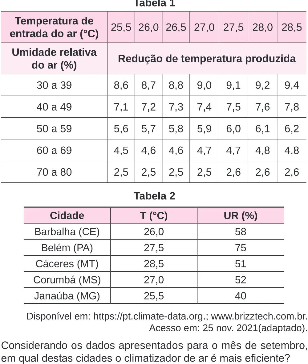 Trecho original com figura, tabela ou fórmula da questão 134 do ENEM 2024 - 2º Dia – Caderno 8 – Verde (Superampliada) – Reaplicação/PPL.