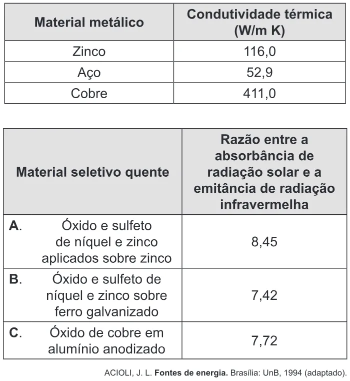 Trecho original com figura, tabela ou fórmula da questão 72 do ENEM 2012 - 1º Dia - Caderno 3 - Branco – Reaplicação/PPL.
