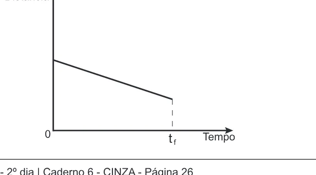 Alternativa C da questão 164 do ENEM 2018 - 2º Dia - Caderno 6 - Cinza – Aplicação regular.