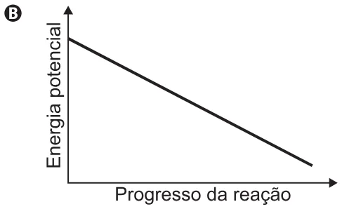 Alternativa B da questão 134 do ENEM 2021 - 2º Dia – Caderno 6 – Cinza – Reaplicação/PPL/Segunda Oportunidade.