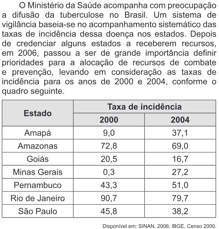 Trecho original com figura, tabela ou fórmula da questão 143 do ENEM 2012 - 2º Dia - Caderno 6 - Cinza – Reaplicação/PPL.