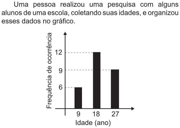 Trecho original com figura, tabela ou fórmula da questão 147 do ENEM 2021 - 2º Dia – Caderno 6 – Cinza – Aplicação Regular.