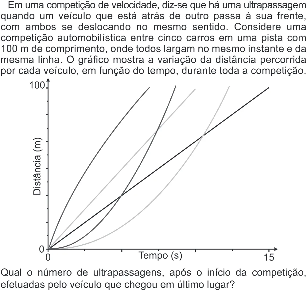 Trecho original com figura, tabela ou fórmula da questão 152 do ENEM 2022 - 2º Dia – Caderno 6 – Cinza (Superampliada) – Aplicação Regular.