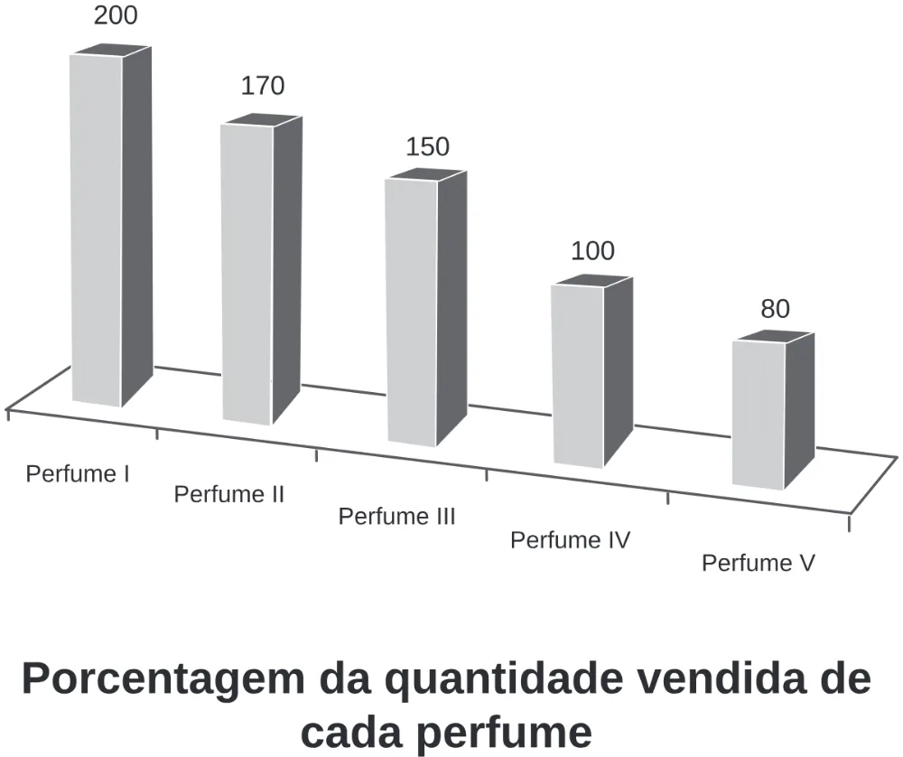 Trecho original com figura, tabela ou fórmula da questão 148 do ENEM 2020 - 2º Dia - Caderno 8 – Rosa (Ampliada) – Aplicação Regular.