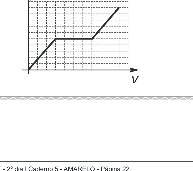 Alternativa C da questão 156 do ENEM 2017 - 2º Dia - Caderno 5 - Amarelo – Aplicação regular.