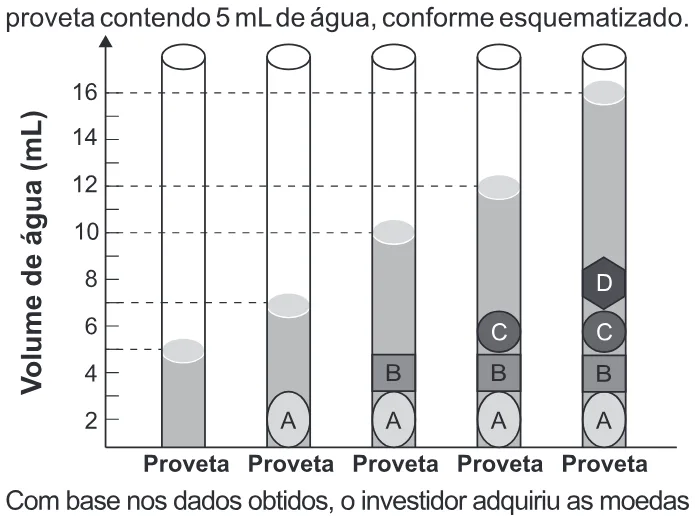 Trecho original com figura, tabela ou fórmula da questão 113 do ENEM 2020 - 2º Dia - Caderno 5 – Amarelo – Aplicação Regular.