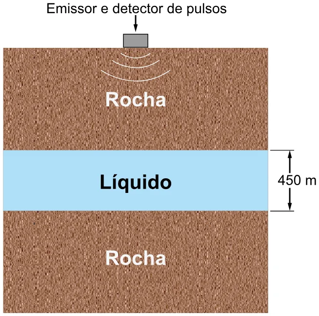 Trecho original com figura, tabela ou fórmula da questão 135 do ENEM 2023 - 2º Dia – Caderno 7 – Azul – Aplicação Regular.