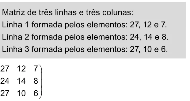 Alternativa D da questão 170 do ENEM 2023 - 2º Dia – Caderno 11 – Laranja (braile e ledor) – Reaplicação/PPL.