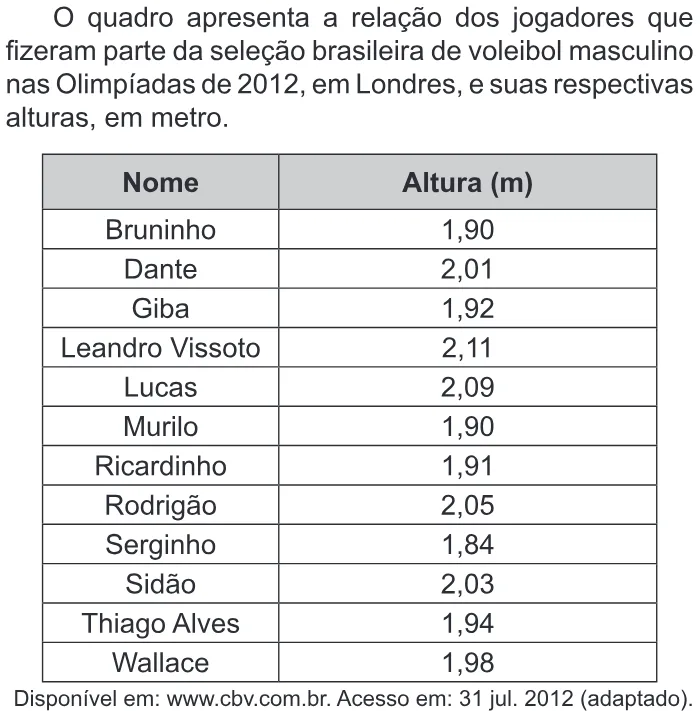 Trecho original com figura, tabela ou fórmula da questão 165 do ENEM 2019 - 2º Dia – Caderno 8 – Rosa – Reaplicação/PPL.