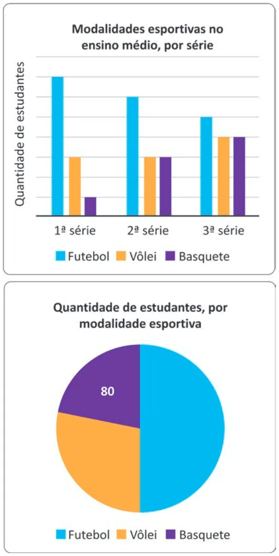 Trecho original com figura, tabela ou fórmula da questão 165 do ENEM 2025 - 2º Dia – Caderno 11 – Laranja (Braile e ledor) – Aplicação Regular - (Atendimento Especializado).