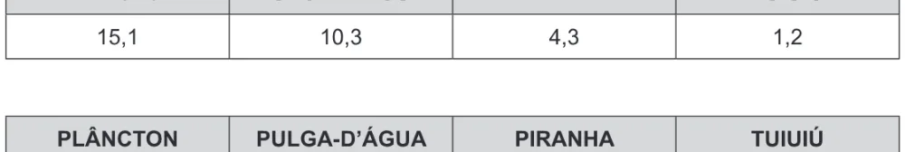 Alternativa A da questão 87 do ENEM 2016 - 1º Dia - Caderno 4 - Rosa – 2ª aplicação.