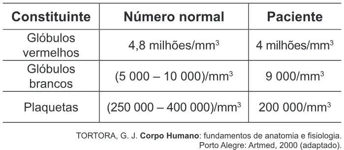 Trecho original com figura, tabela ou fórmula da questão 46 do ENEM 2011 - 1º Dia - Caderno 2 - Amarelo – Aplicação regular.