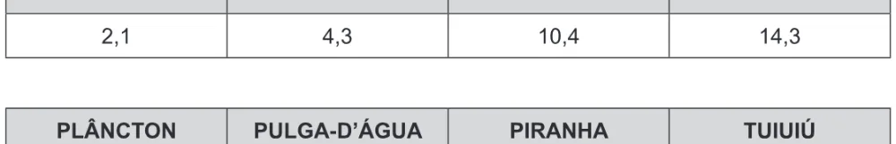 Alternativa C da questão 83 do ENEM 2016 - 1º Dia - Caderno 3 - Branco – 2ª aplicação.