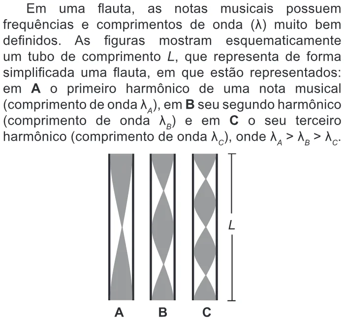 Trecho original com figura, tabela ou fórmula da questão 46 do ENEM 2015 - 1º Dia - Caderno 9 - Branco – Reaplicação/PPL.