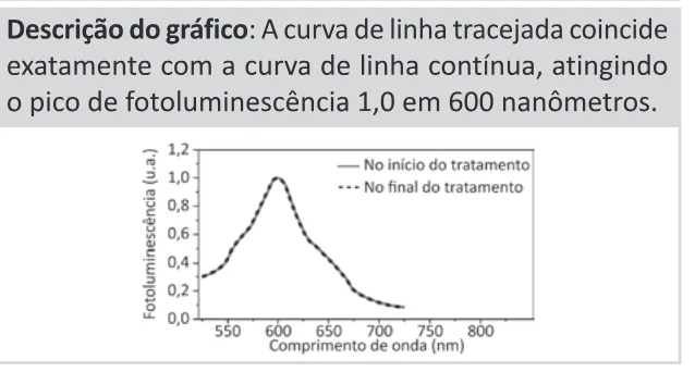 Alternativa E da questão 126 do ENEM 2025 - 2º Dia – Caderno 11 – Laranja (Braile e ledor) – Aplicação Regular - (Ledor).