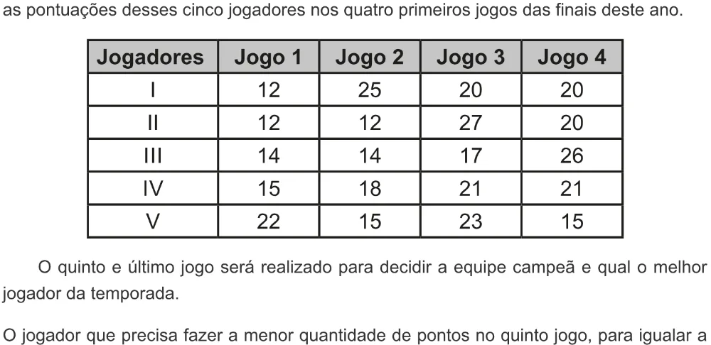 Trecho original com figura, tabela ou fórmula da questão 142 do ENEM 2022 - 2º Dia – Caderno 6 – Cinza – Aplicação digital.
