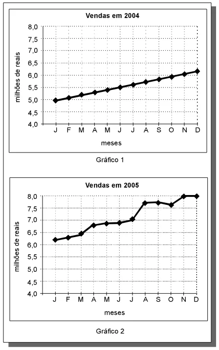Trecho original com figura, tabela ou fórmula da questão 25 do ENEM 2006 - Caderno Amarelo.