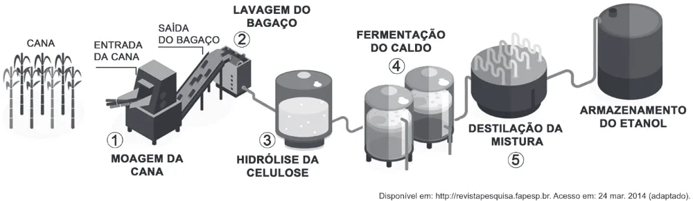 Trecho original com figura, tabela ou fórmula da questão 119 do ENEM 2018 - 2º Dia - Caderno 17 - Amarelo - Reaplicação/PPL.