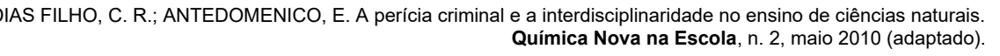 Alternativa D da questão 128 do ENEM 2020 - 2º Dia - Caderno 5 – Amarelo – Aplicação digital.
