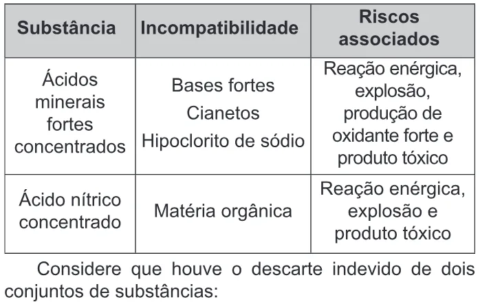 Trecho original com figura, tabela ou fórmula da questão 94 do ENEM 2022 - 2º Dia – Caderno 7 – Azul – Aplicação Regular.