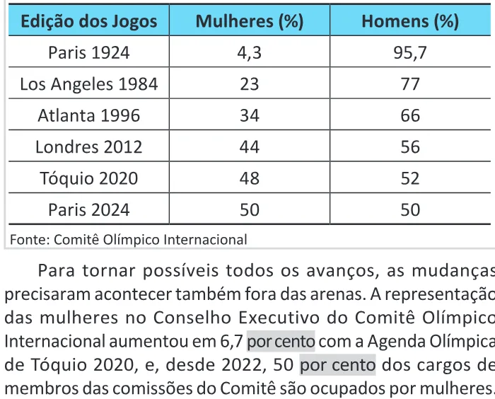 Trecho original com figura, tabela ou fórmula da questão 23 do ENEM 2025 - 1º Dia – Caderno 9 – Laranja (Braile e ledor) – Aplicação Regular - (Ledor) - Belém, Ananindeua e Marituba.