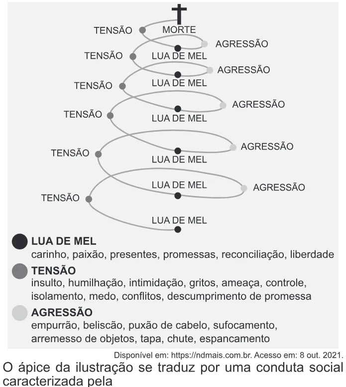 Trecho original com figura, tabela ou fórmula da questão 75 do ENEM 2022 - 1º Dia – Caderno 3 – Branco – Aplicação Regular.