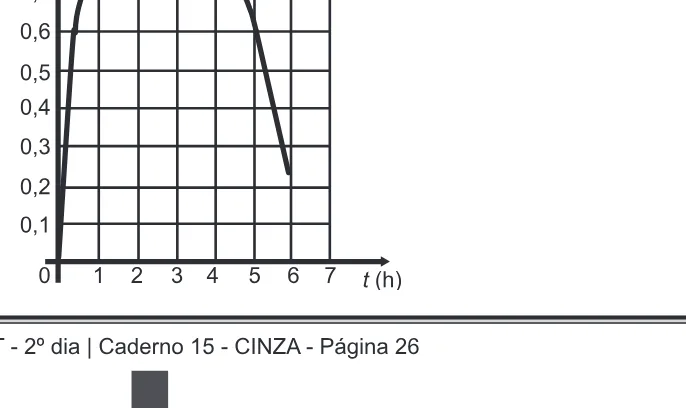 Alternativa C da questão 161 do ENEM 2016 - 2º Dia - Caderno 15 - Cinza – Reaplicação/PPL.