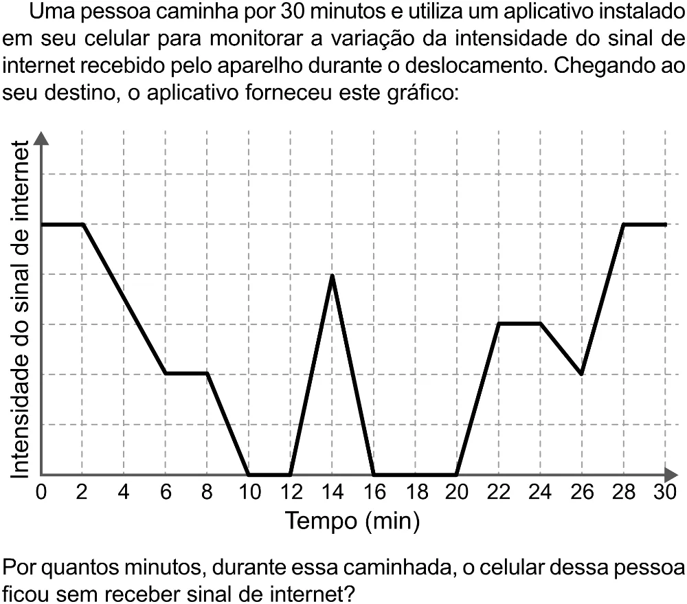 Trecho original com figura, tabela ou fórmula da questão 143 do ENEM 2023 - 2º Dia – Caderno 12 – Verde (Libras) – Aplicação Regular - (Superampliada).