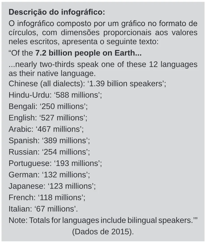 Trecho original com figura, tabela ou fórmula da questão 4 (inglês) do ENEM 2020 - 1º Dia – Caderno 9 – Laranja (braile e ledor) – Reaplicação/PPL.
