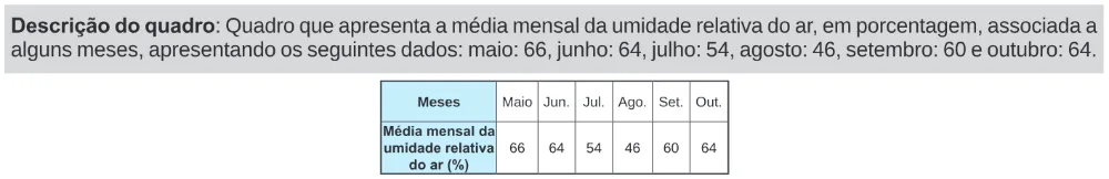 Trecho original com figura, tabela ou fórmula da questão 162 do ENEM 2024 - 2º Dia – Caderno 11 – Laranja (braile e ledor) – Aplicação Regular.