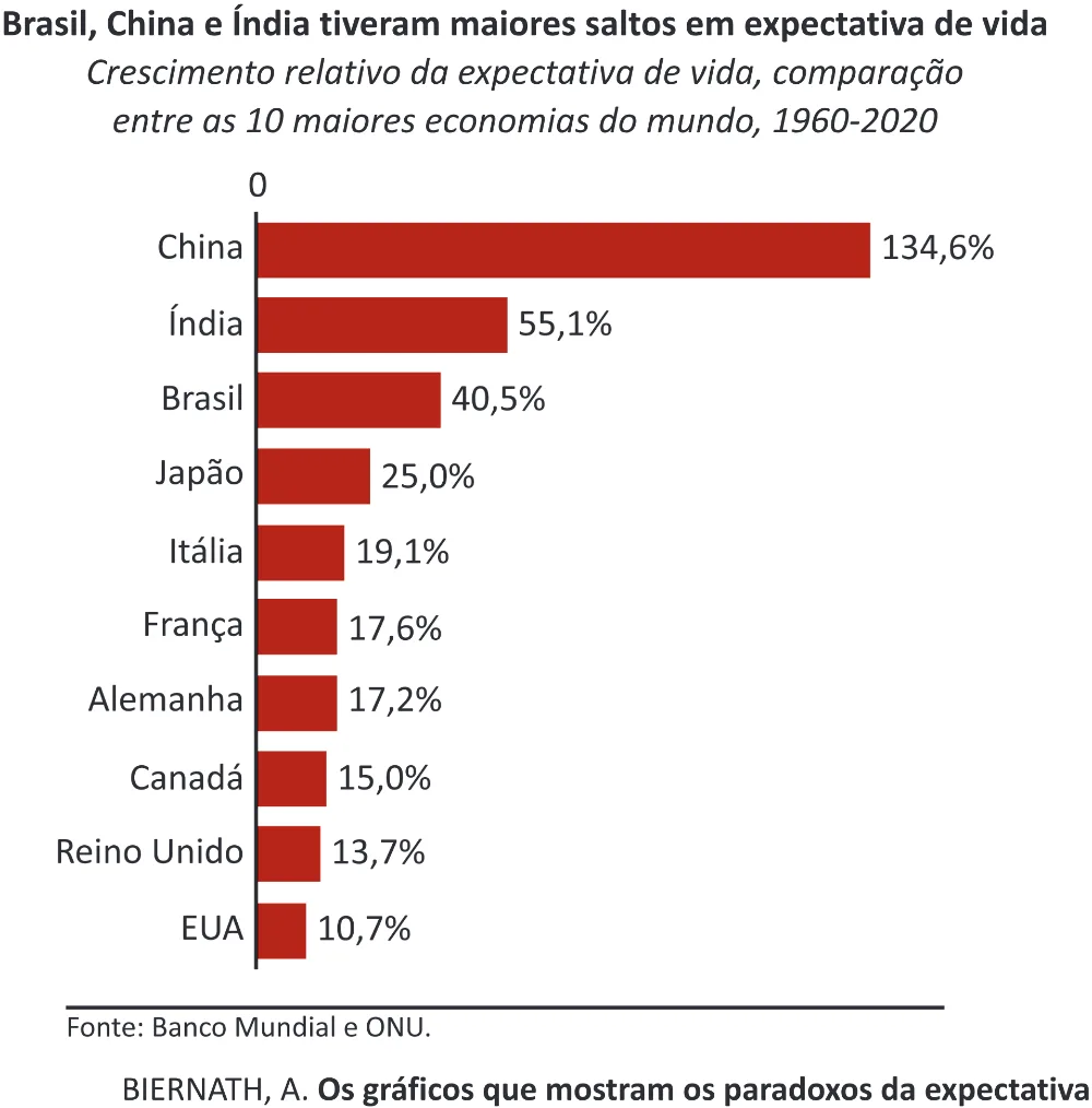 Trecho original com figura, tabela ou fórmula da questão 70 do ENEM 2025 - 1º Dia – Caderno 9 – Laranja (Braile e ledor) – Aplicação Regular - (Superampliada) - Belém, Ananindeua e Marituba.