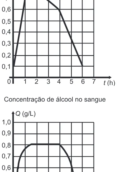 Alternativa B da questão 156 do ENEM 2016 - 2º Dia - Caderno 13 - Cinza – Reaplicação/PPL.
