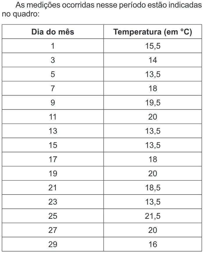 Trecho original com figura, tabela ou fórmula da questão 142 do ENEM 2011 - 2º Dia - Caderno 7 - Azul – Aplicação regular.
