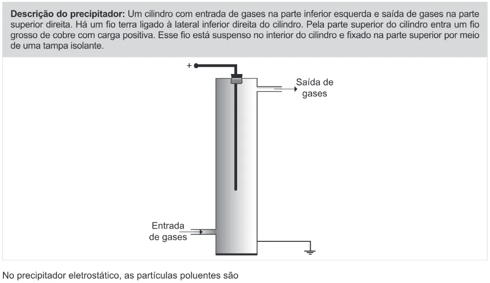 Trecho original com figura, tabela ou fórmula da questão 116 do ENEM 2022 - 2º Dia – Caderno 11 – Laranja (braile e ledor) – Reaplicação/PPL.