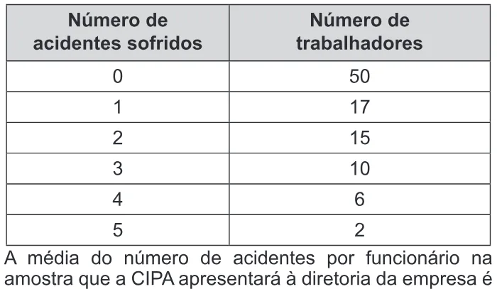 Trecho original com figura, tabela ou fórmula da questão 145 do ENEM 2018 - 2º Dia - Caderno 7 - Azul – Aplicação regular.