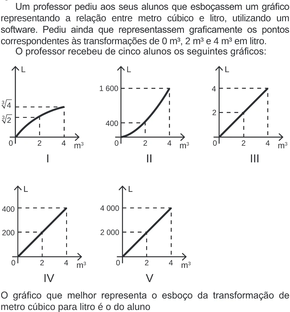 Trecho original com figura, tabela ou fórmula da questão 151 do ENEM 2020 - 2º Dia – Caderno 8 – Rosa (Superampliada) – Reaplicação/PPL.