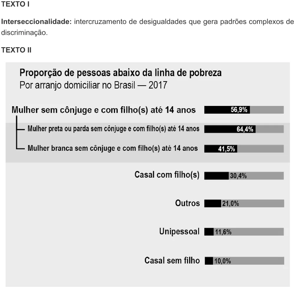 Trecho original com figura, tabela ou fórmula da questão 87 do ENEM 2022 - 1º Dia – Caderno 2 – Amarelo – Espanhol – Aplicação digital.