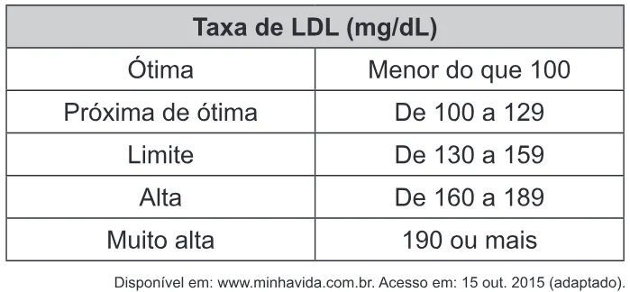 Trecho original com figura, tabela ou fórmula da questão 163 do ENEM 2018 - 2º Dia - Caderno 8 - Rosa – Aplicação regular.