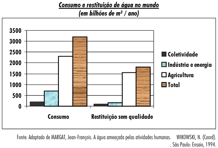 Trecho original com figura, tabela ou fórmula da questão 43 do ENEM 2001 - Caderno Amarelo.