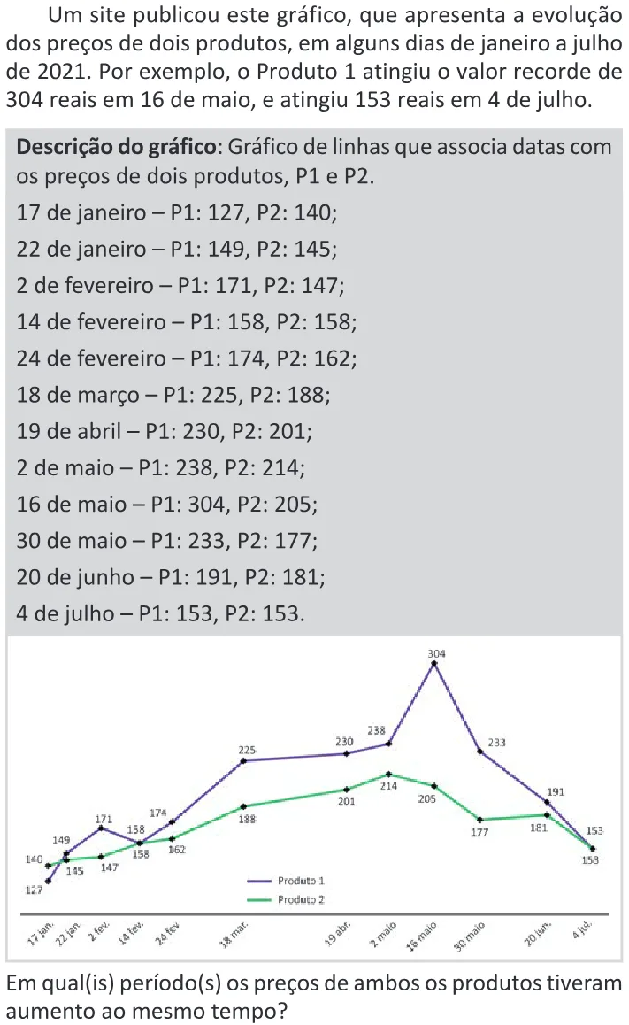 Trecho original com figura, tabela ou fórmula da questão 144 do ENEM 2025 - 2º Dia – Caderno 11 – Laranja (Braile e ledor) – Aplicação Regular - (Ledor) - Belém, Ananindeua e Marituba.