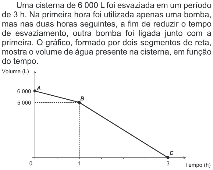 Trecho original com figura, tabela ou fórmula da questão 139 do ENEM 2016 - 2º Dia - Caderno 7 - Azul – Aplicação regular.