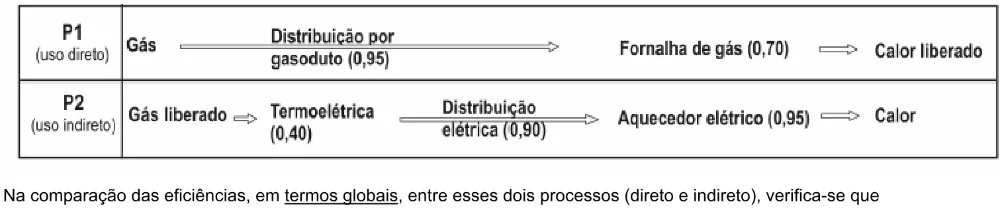 Trecho original com figura, tabela ou fórmula da questão 26 do ENEM 2002 - Caderno Amarelo.