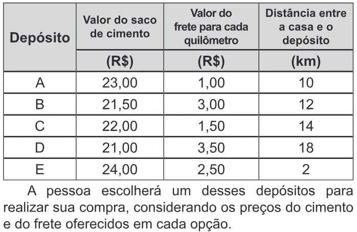 Trecho original com figura, tabela ou fórmula da questão 159 do ENEM 2020 - 2º Dia - Caderno 7 – Azul – Aplicação Regular.